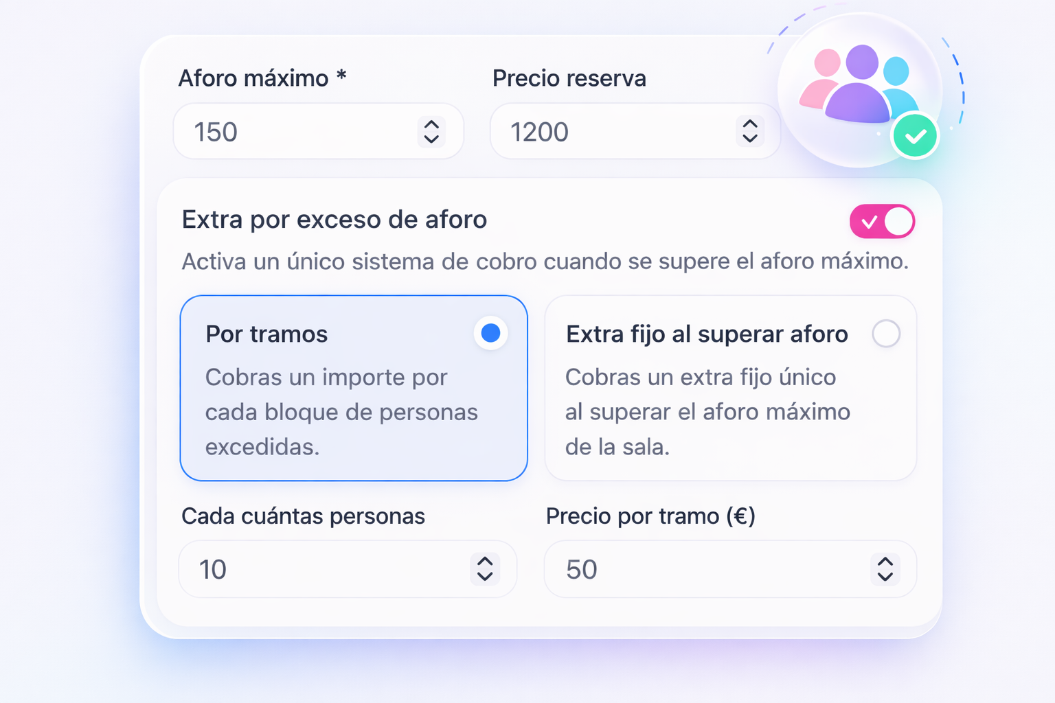 Control de aforos