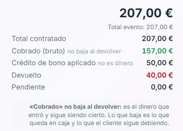 Bloque económico de una reserva con devolución