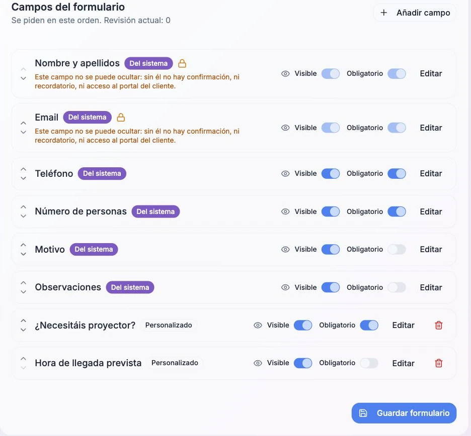 Pantalla Campos del formulario en el panel de Konevent: los seis campos del sistema -nombre y apellidos y email bloqueados- y dos campos propios anadidos, «¿Necesitáis proyector?» marcado como obligatorio y «Hora de llegada prevista» como opcional, cada uno con sus interruptores Visible y Obligatorio.